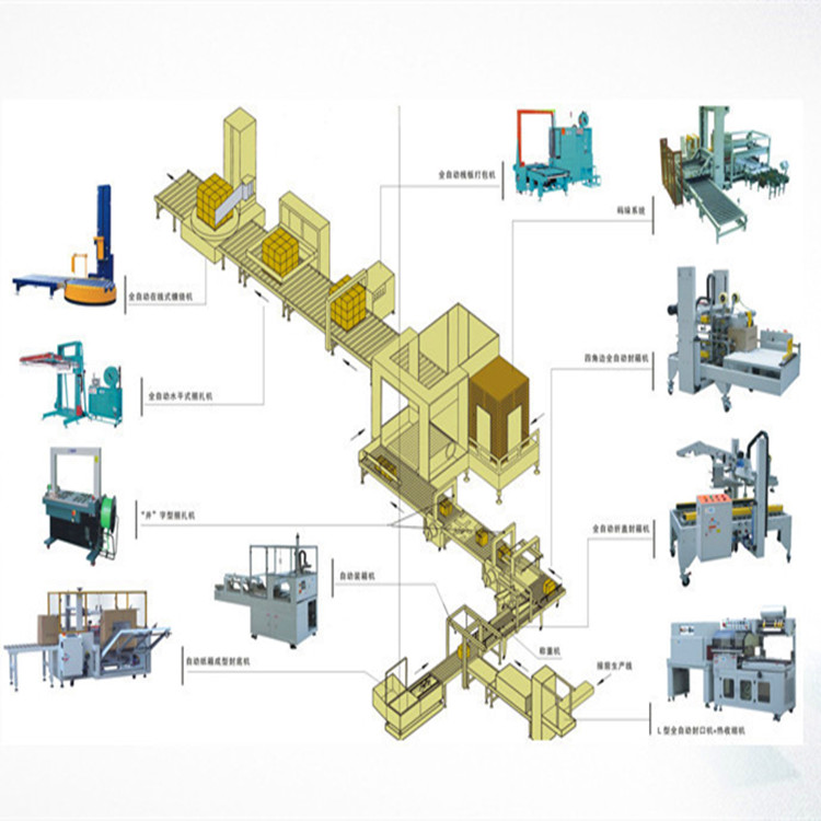 專(zhuān)業(yè)的自動(dòng)化包裝流水線